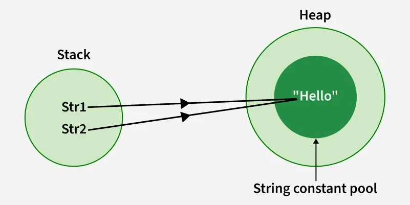 string_constant_pool_2