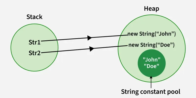 string_constant_pool_4