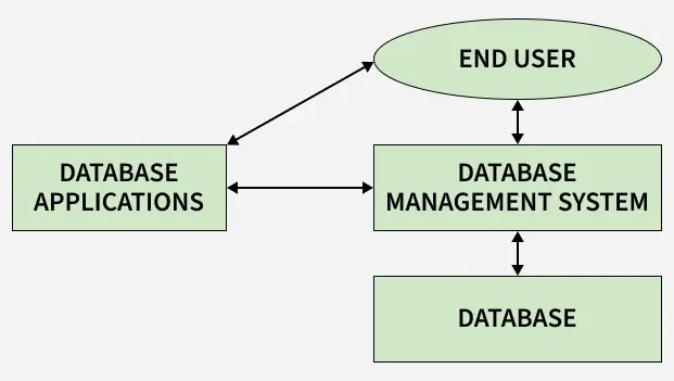 database_applications