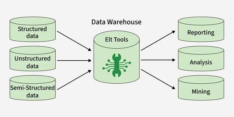 data_warehouse