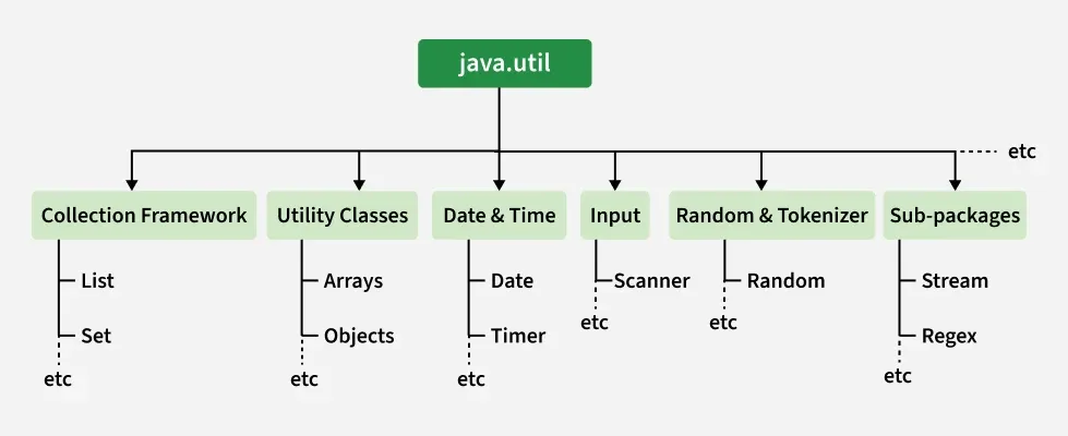 java_util