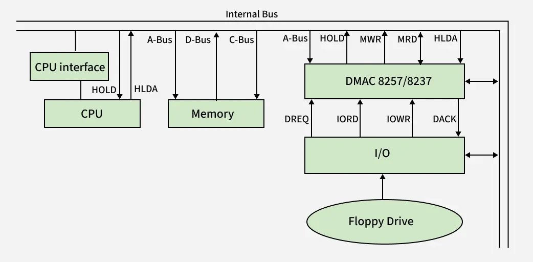 internal_bus