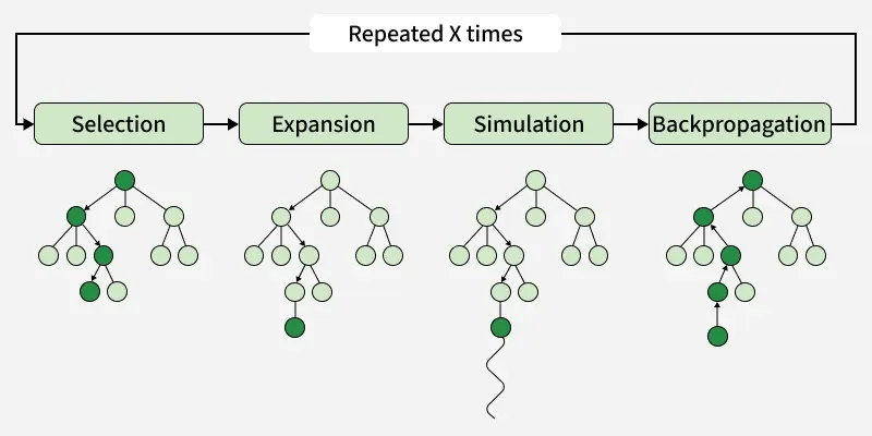 repeated_x_times