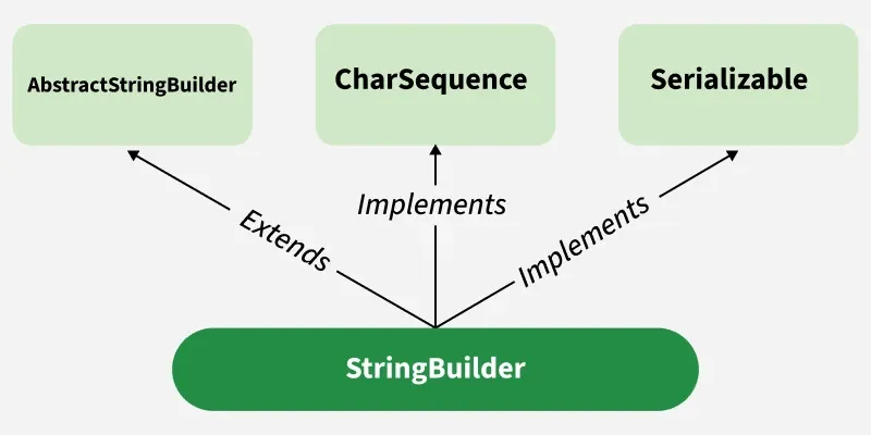 stringbuilder
