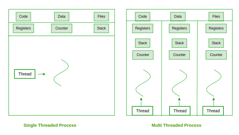 multithreading-in-os