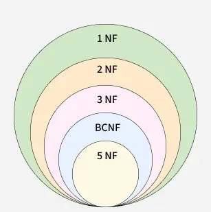 normalization_venn_diagram