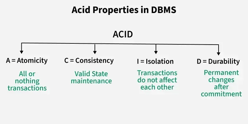 acid_properties