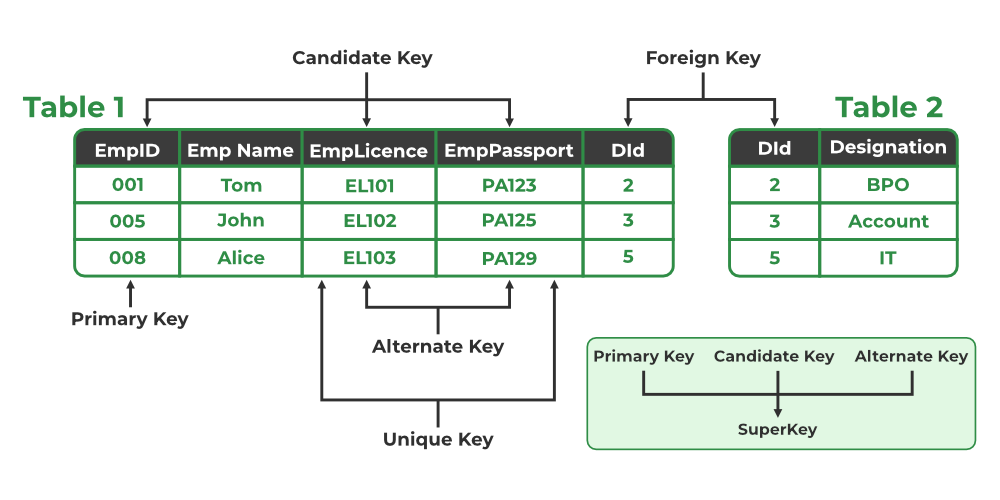 Different-types-of-keys