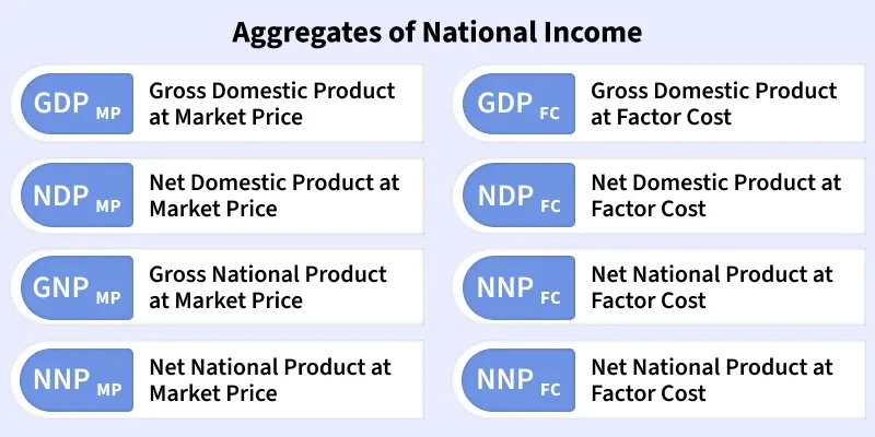 aggregates_of_national_income