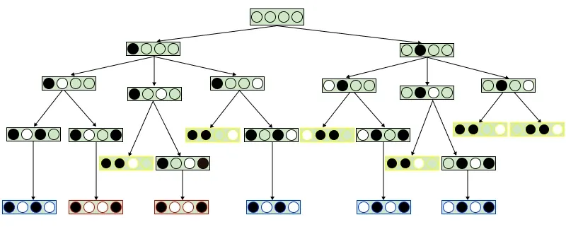 MCTS-Example