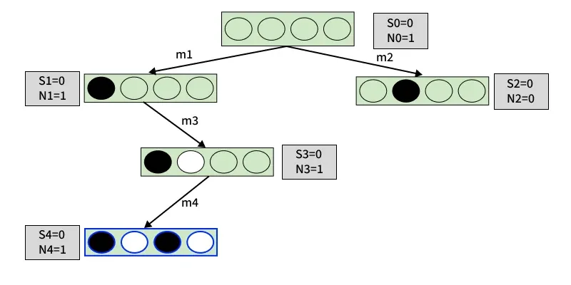 MCTS-Example