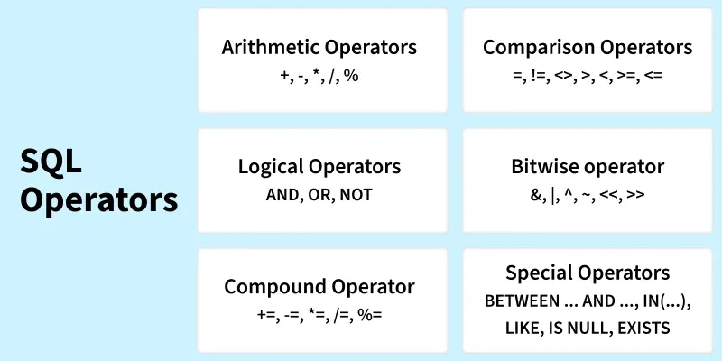 sql_operators-updated