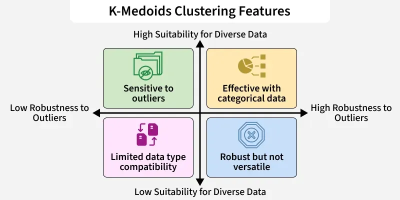 k_medoids_clustering_features