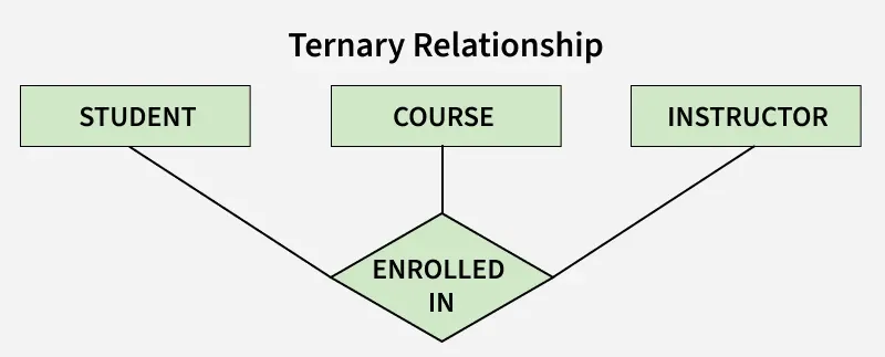 ternary_relationship