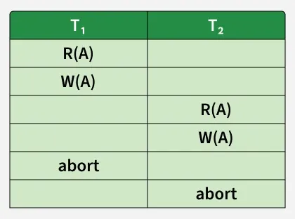 Cascadeless-Schedule-2-