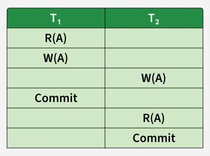 Cascadeless-Schedule