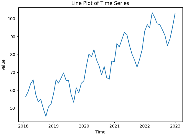 Line-plot