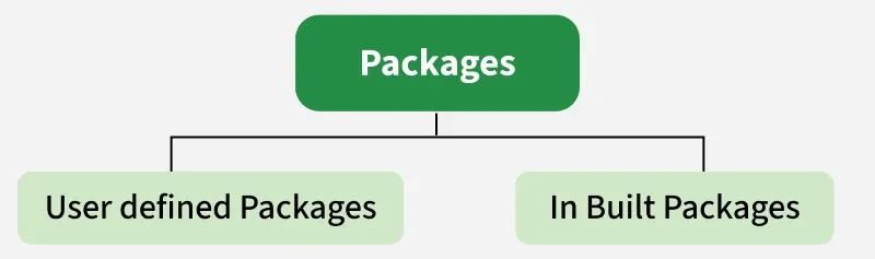 packages_