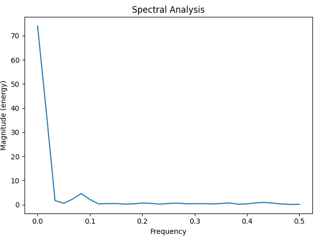 tsf4