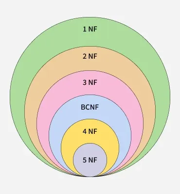 normalization_venn_diagram2