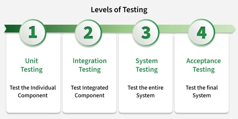 levels_of_testing-1