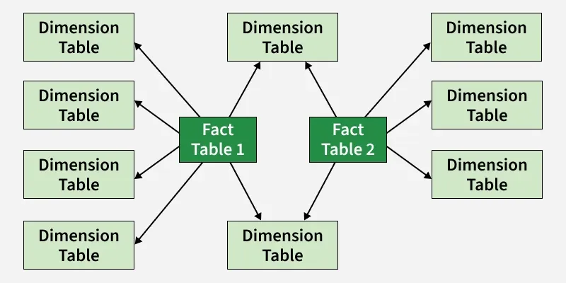 Galaxy-schema