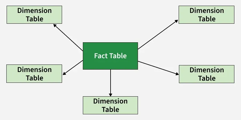 fact-table