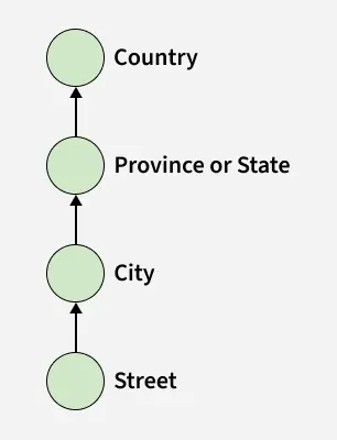 Concept-hierarchy-1