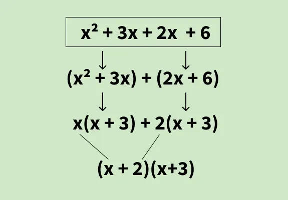 regularization