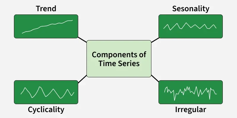components_of_time_series