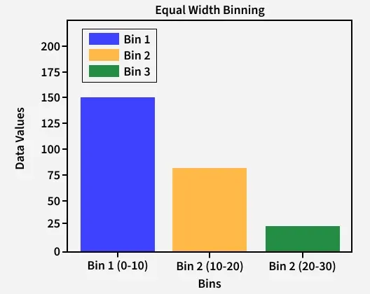 equal_width_binning