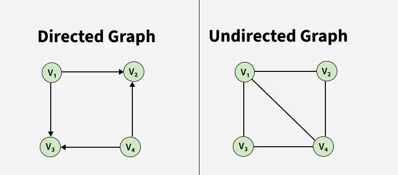 directed_graph