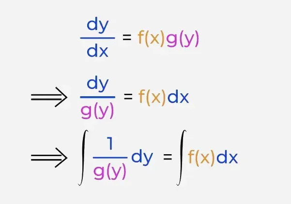 Differential-Equation