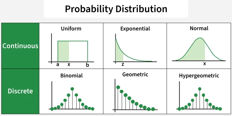 probability_distribution