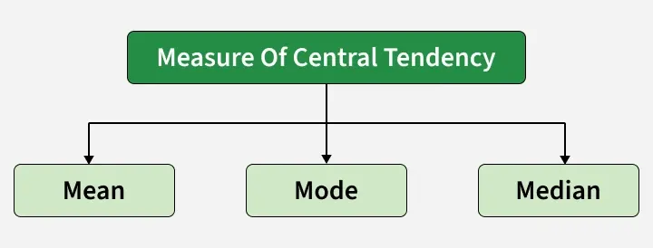 measure_of_central_tendency