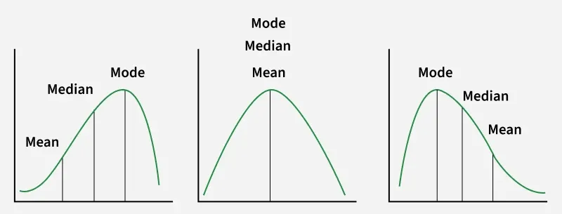 mean_mode_median