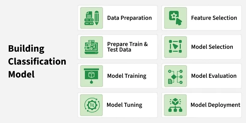 building_classification_model