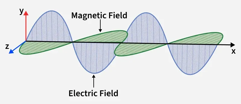 magnetic_field