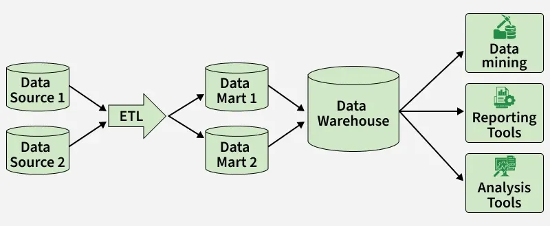 Data