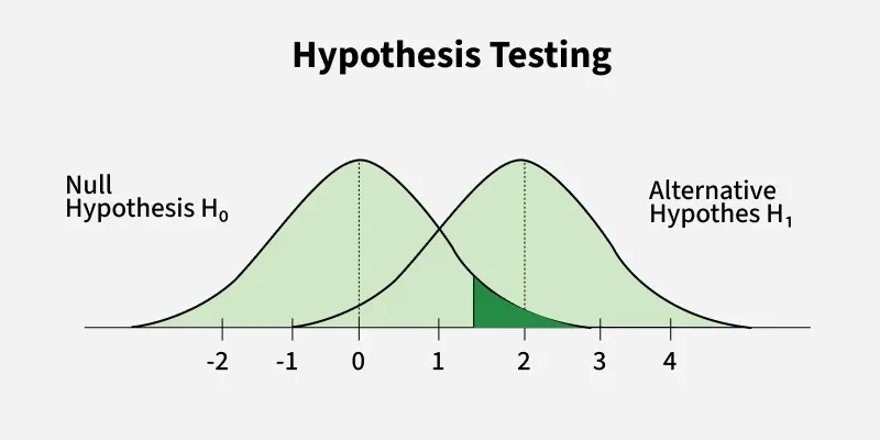 hypothesis_testing