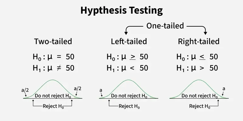 hypthesis_testing