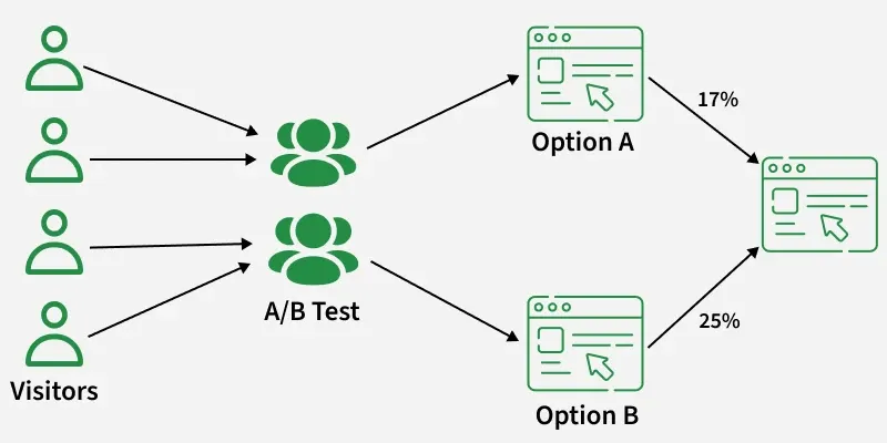 a_b_test