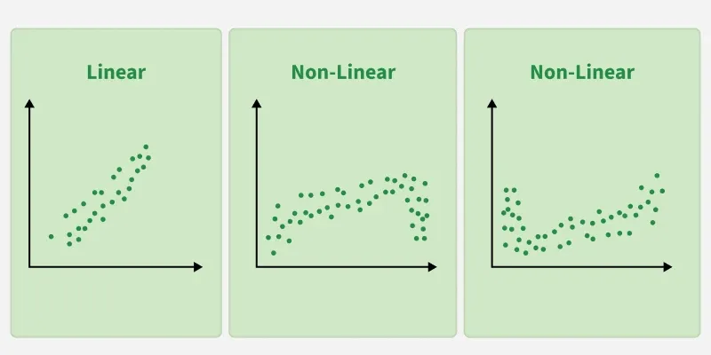 linear