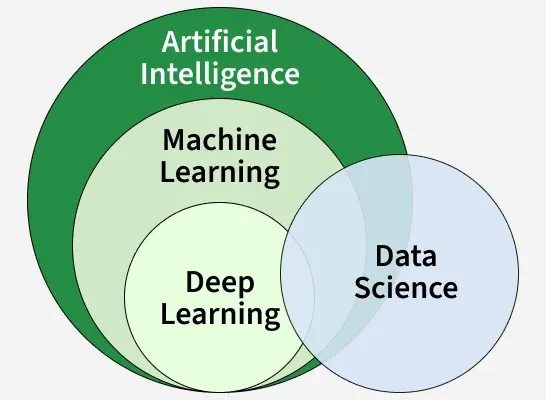 ai_ml