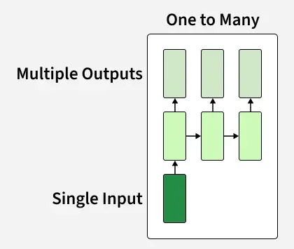 multiple_outputs