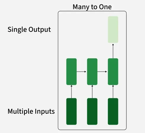 multiple_inputs