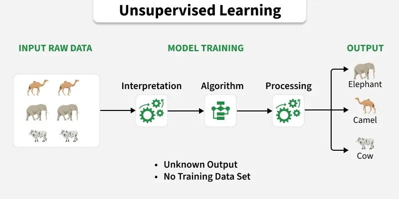 unsupervised_learning