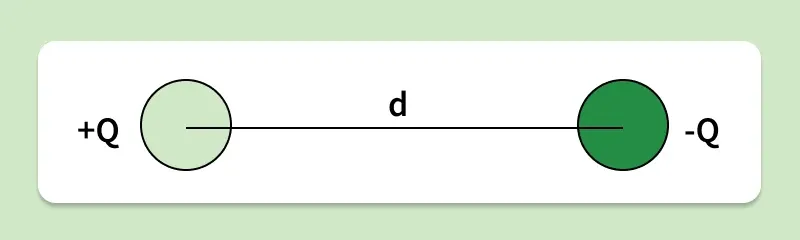 dipole-