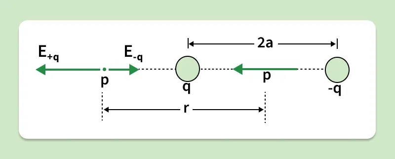 dipole-2
