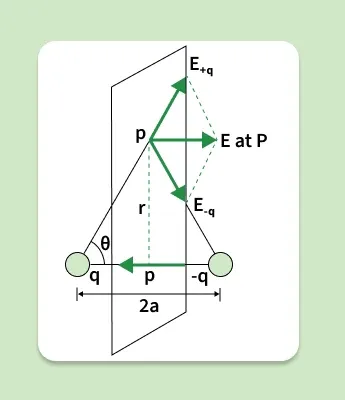dipole-3
